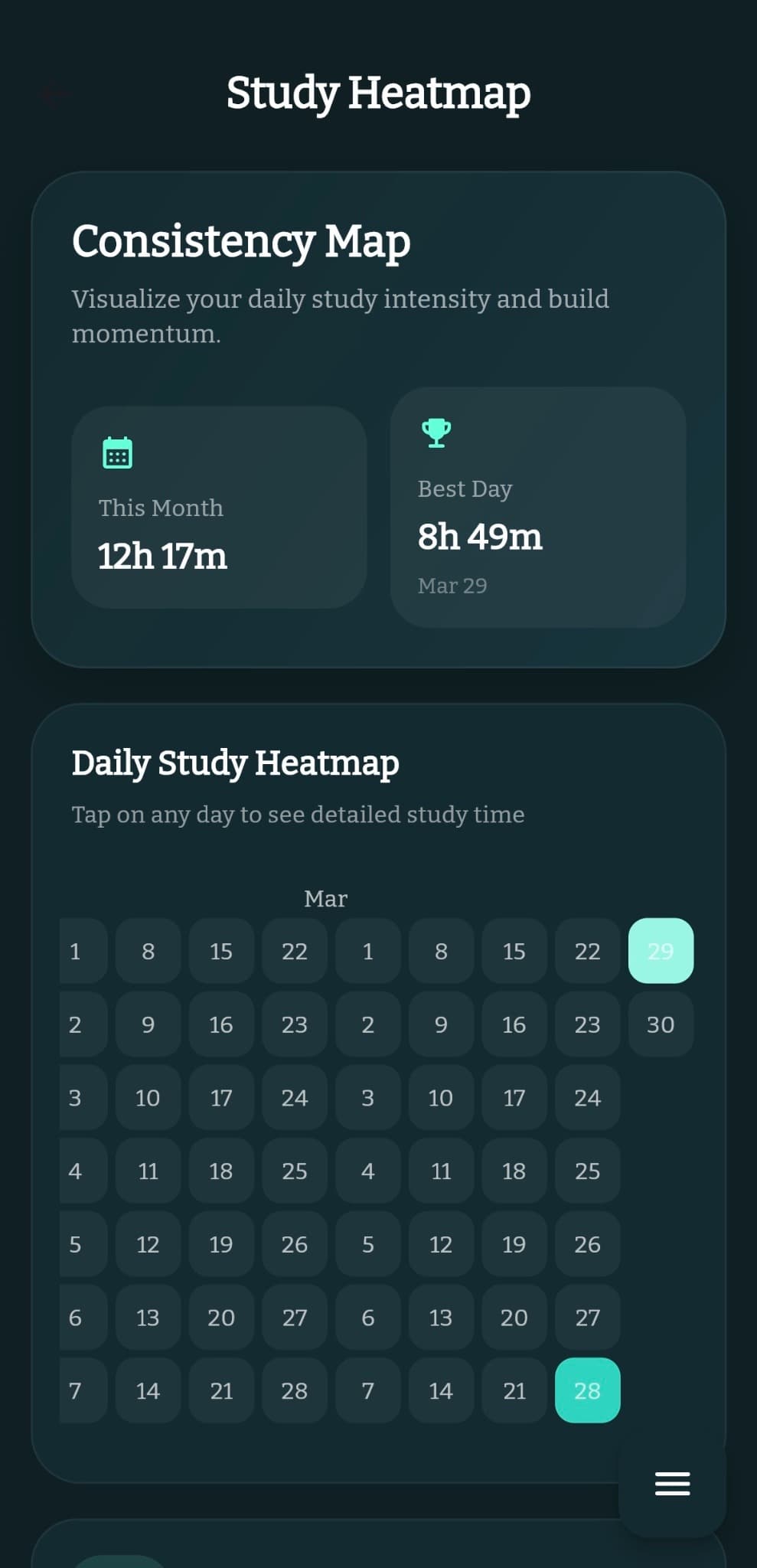 Know where you stand — every single day.